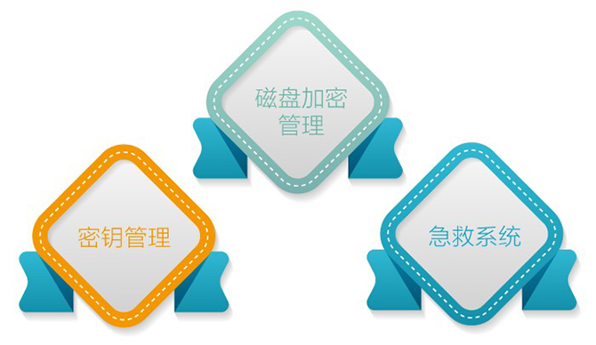 億賽通全磁盤加密系統(DiskSec)