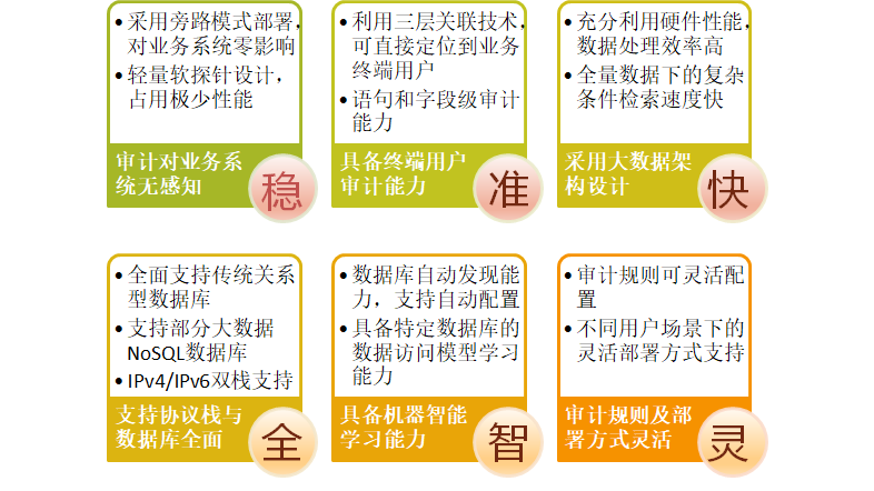 image.png 數據庫審計(DAS)