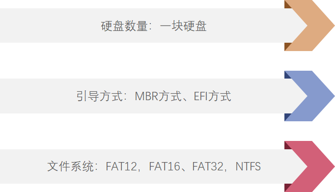 億賽通全磁盤加密系統(DiskSec)