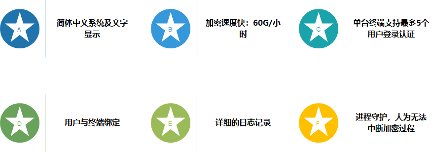 億賽通全磁盤加密系統(DiskSec)