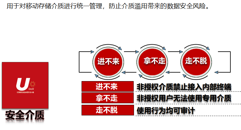 數據防泄漏(DLP)