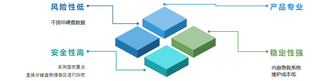 億賽通全磁盤加密系統(DiskSec)