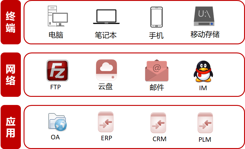 數據安全智能管理平臺(DSIP)