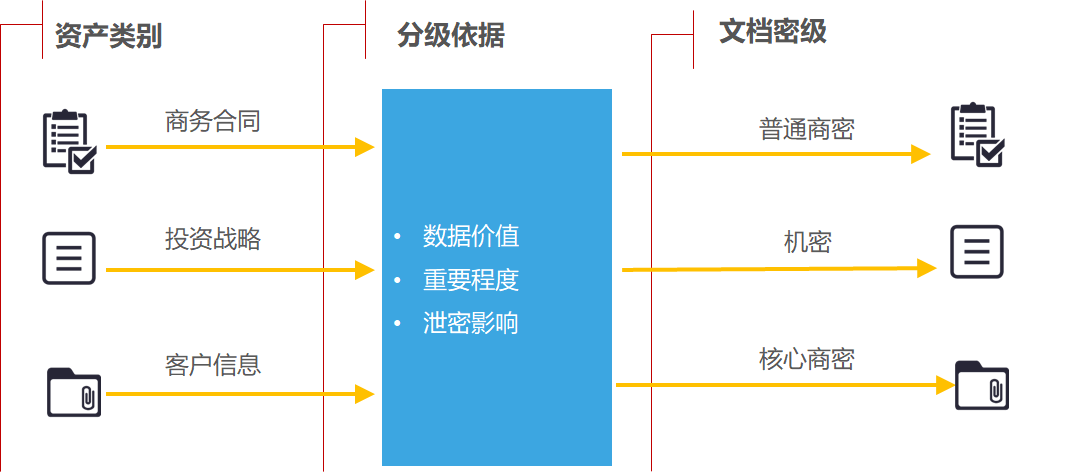 數據防泄漏(DLP)
