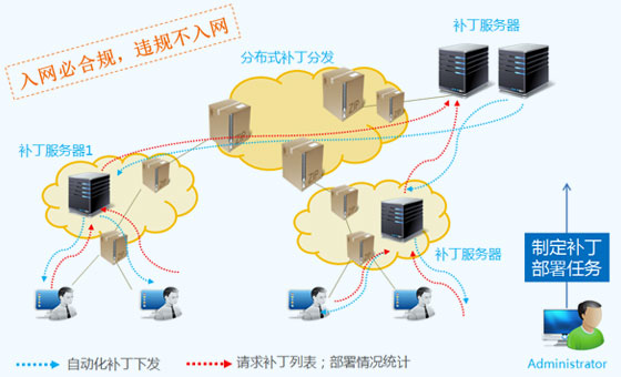 終端安全管理軟件
