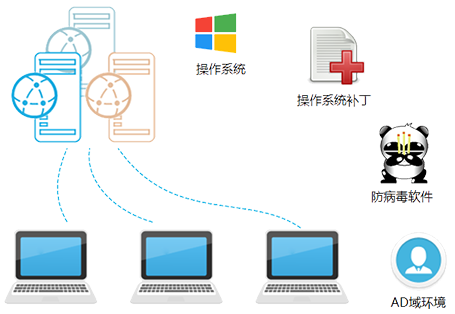 終端安全管理軟件