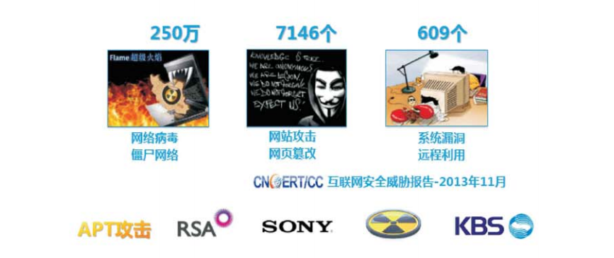 防火墻解決方案