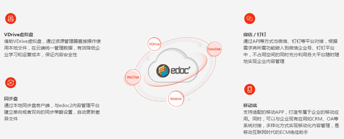 edoc2易道企業數據內容管理平臺