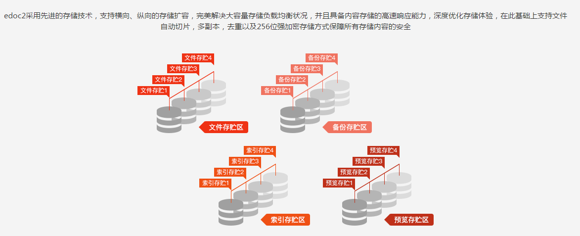 edoc2易道企業數據內容管理平臺