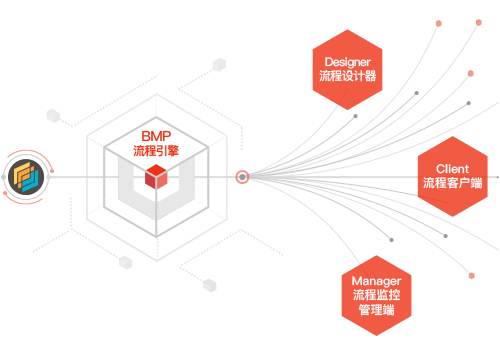 edoc2易道企業數據內容管理平臺