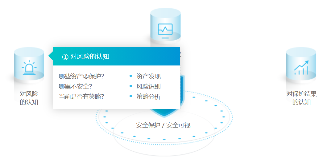 深信服下一代防火墻
