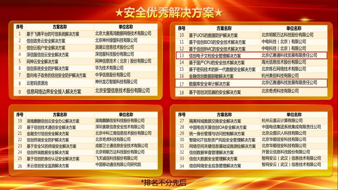 億賽通兩大專業方案斬獲實力獎項,信創布局正當時